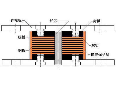 通道县抗震支座施工-普通板式橡胶支座厂家